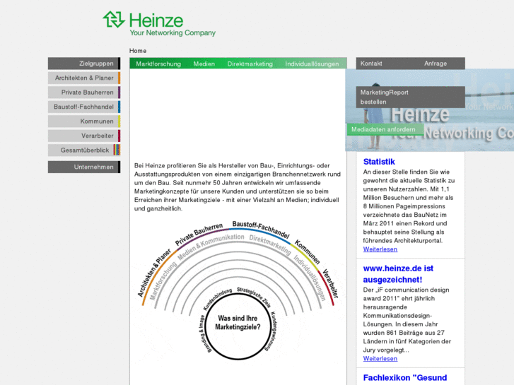 www.heinzemedien.de