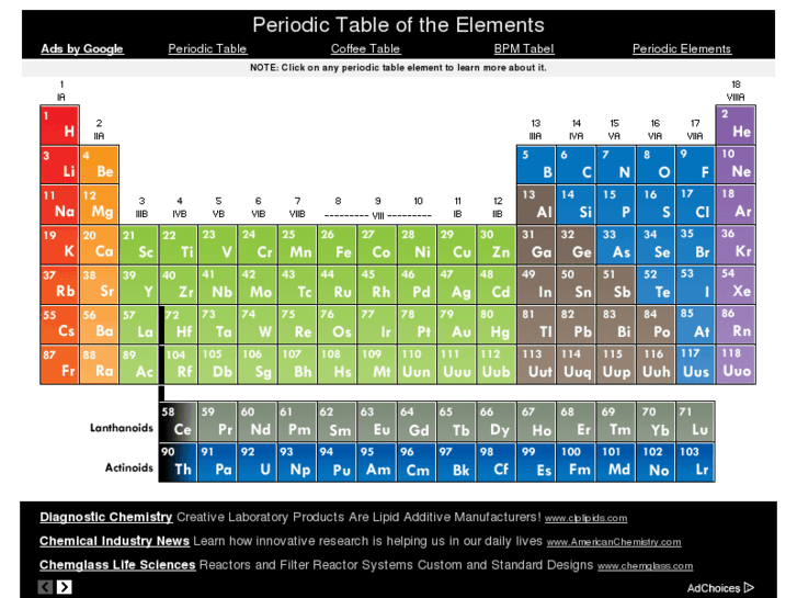 www.periodic-table.com