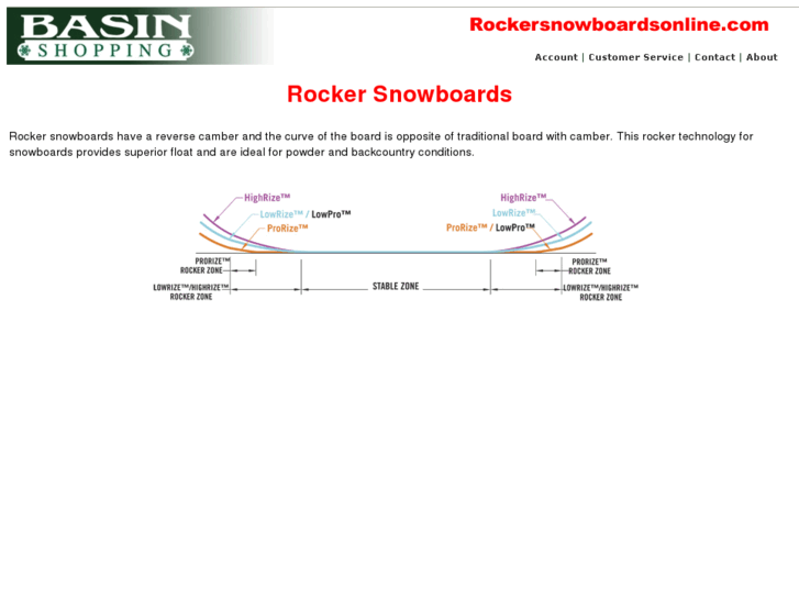 www.rockersnowboardsonline.com