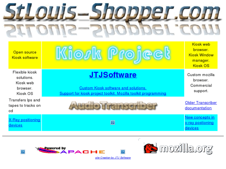 www.stlouis-shopper.com