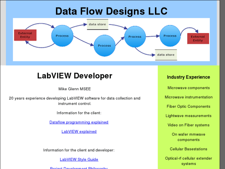 www.dataflowdesigns.net