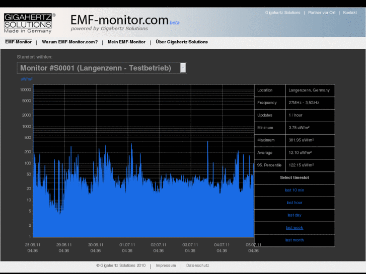 www.emf-monitor.com