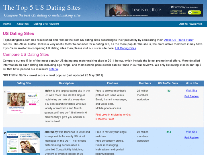 www.top5datingsites.com