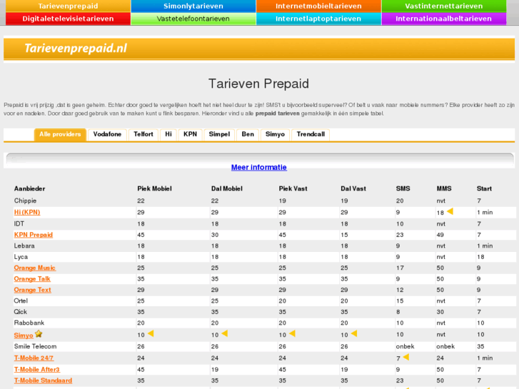 www.tarievenprepaid.nl