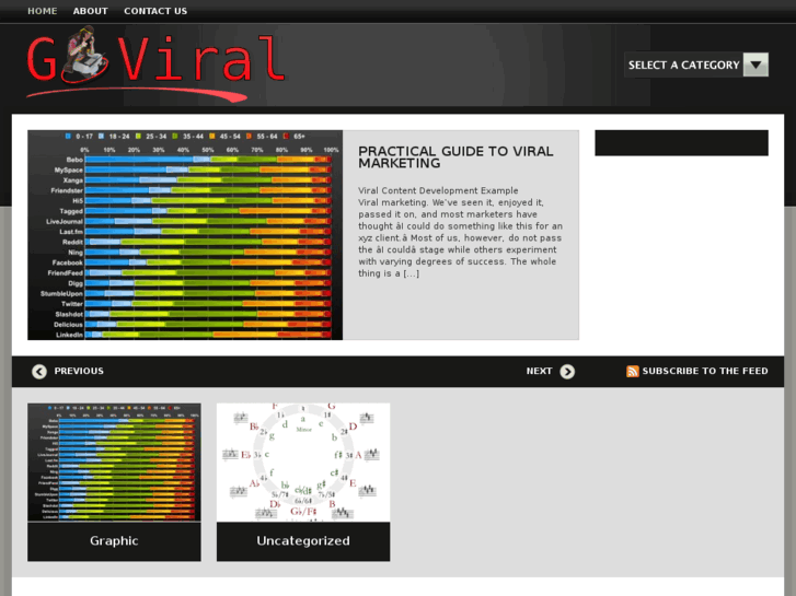 www.goviral.com.au