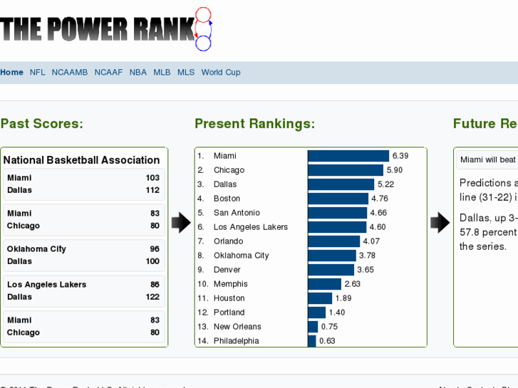 www.thepowerrank.com