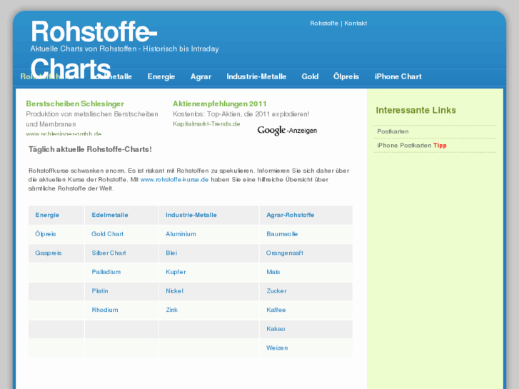 www.rohstoff-charts.de