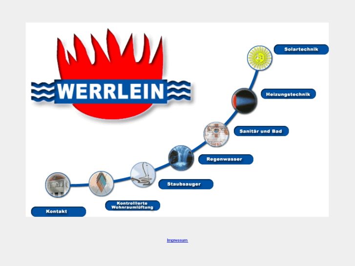 www.werrlein.com