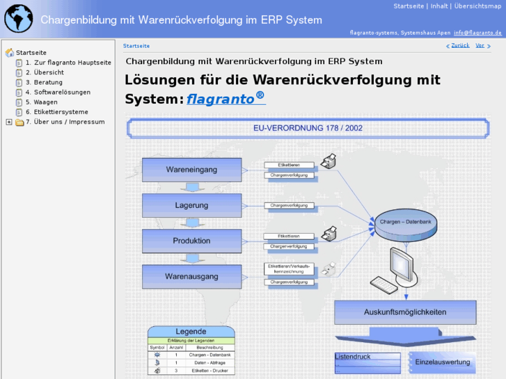 www.chargenbildung.de