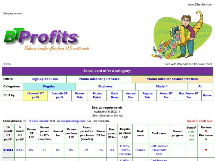 www.btprofits.com