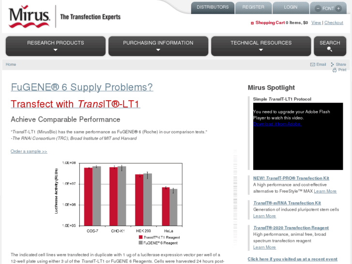 www.mirusbio.com