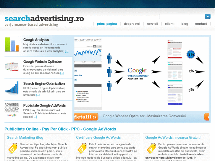 www.searchadvertising.ro