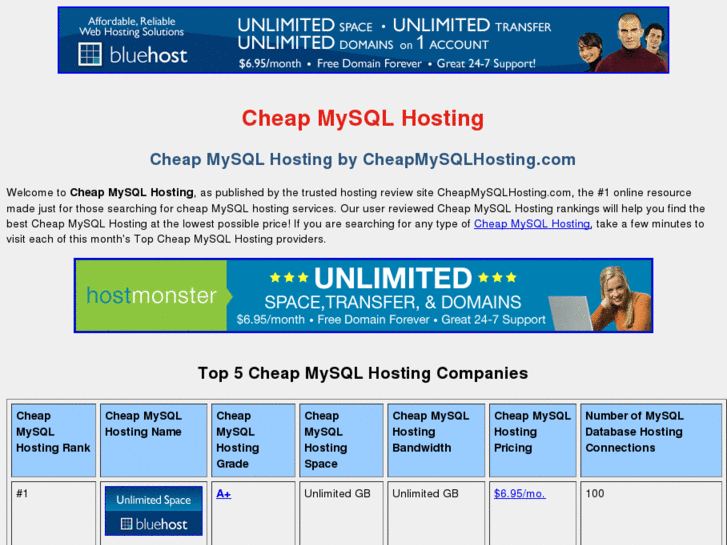 www.cheapmysqlhosting.com