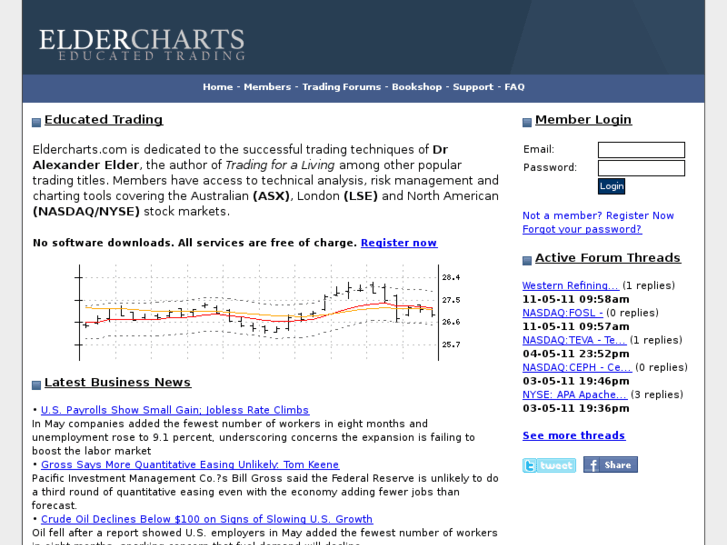 www.eldercharts.net