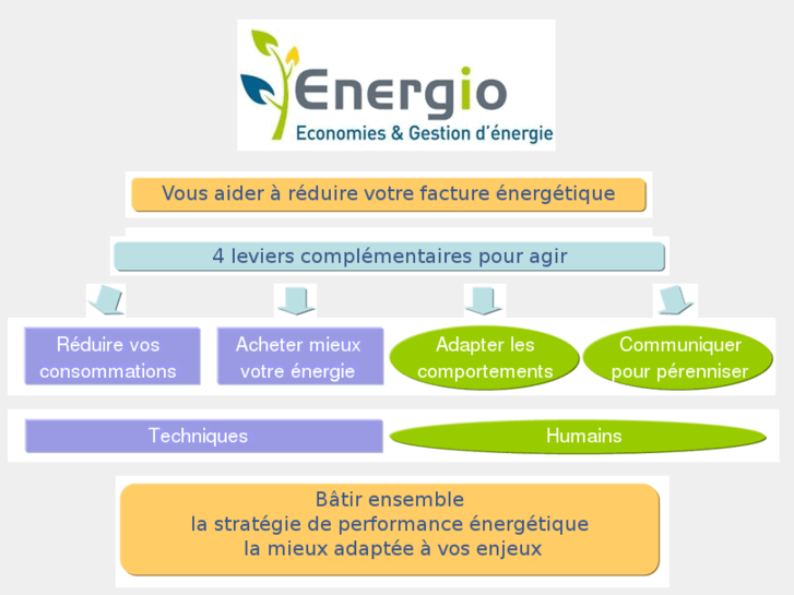 www.energio.fr