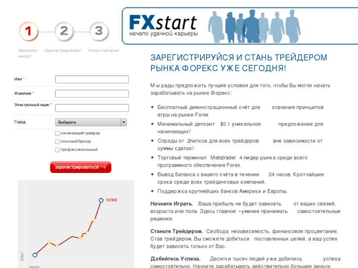 www.forex-zarabotok.com