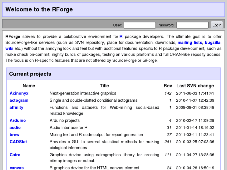www.rforge.net
