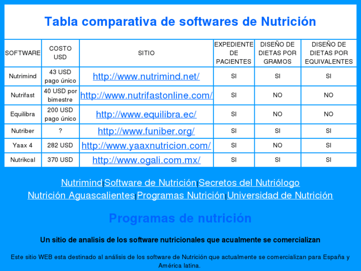 www.programasnutricion.com