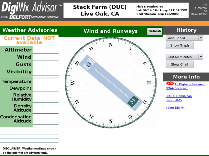 www.digiwx-duc.com