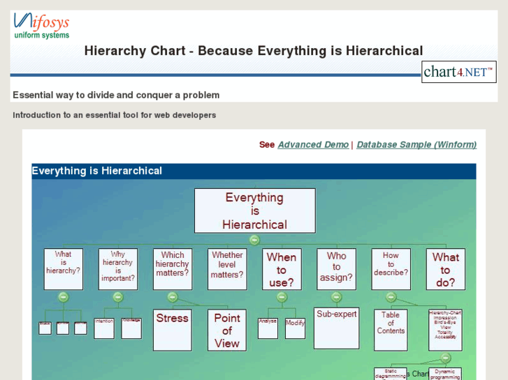 www.hierarchy-chart.com