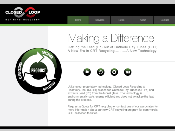 www.closedlooprr.com