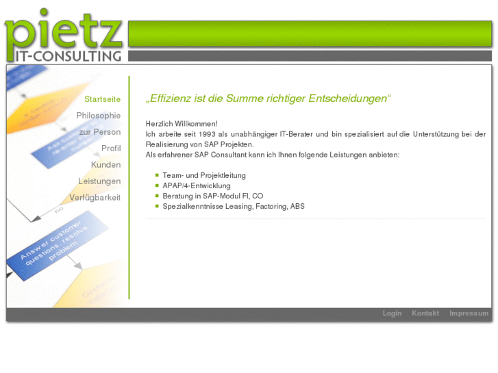 www.pietz-consulting.com