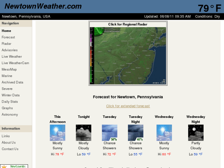 www.newtownweather.com