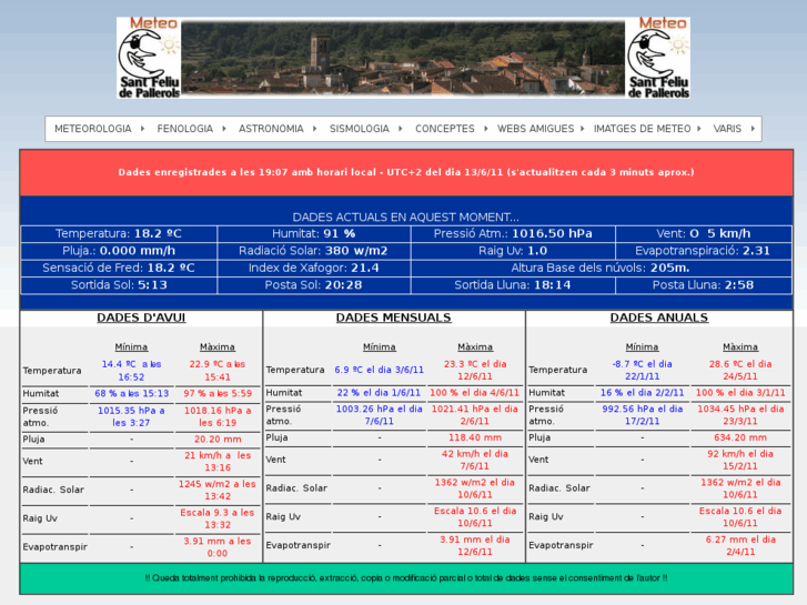 www.meteosantfeliu.com