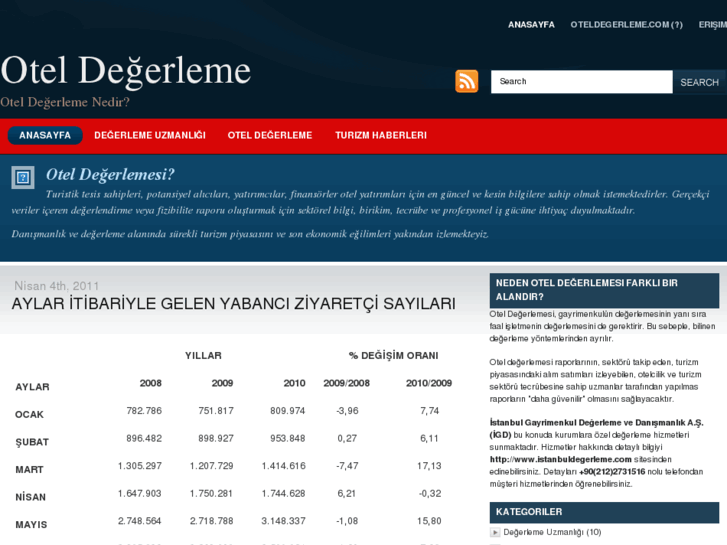 www.oteldegerleme.com