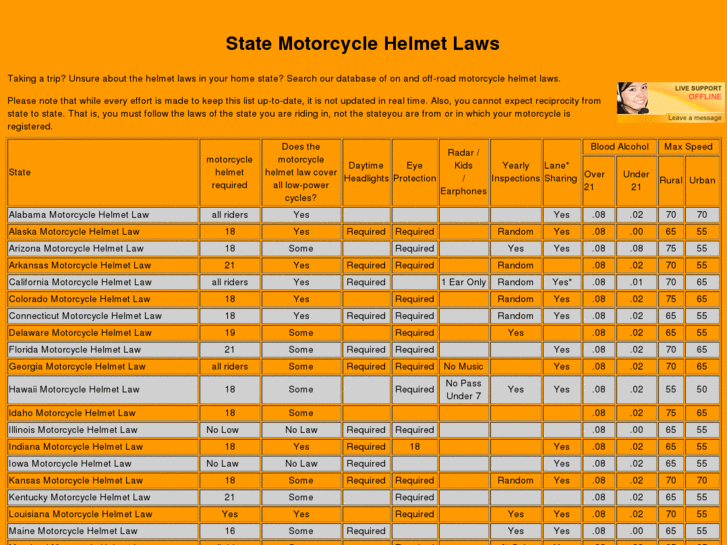 www.motorcycle-helmet-laws.com