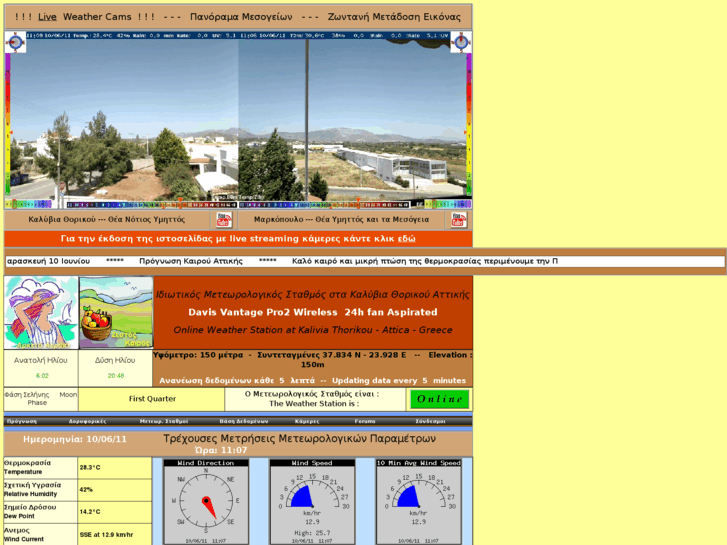 www.weatherdata.gr