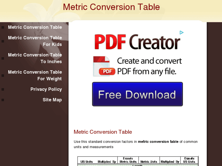 www.metric-conversiontable.com