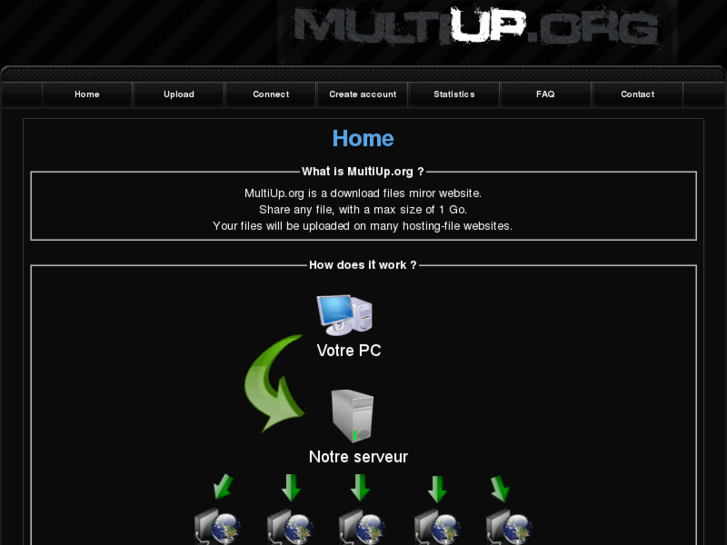 www.multiup.org