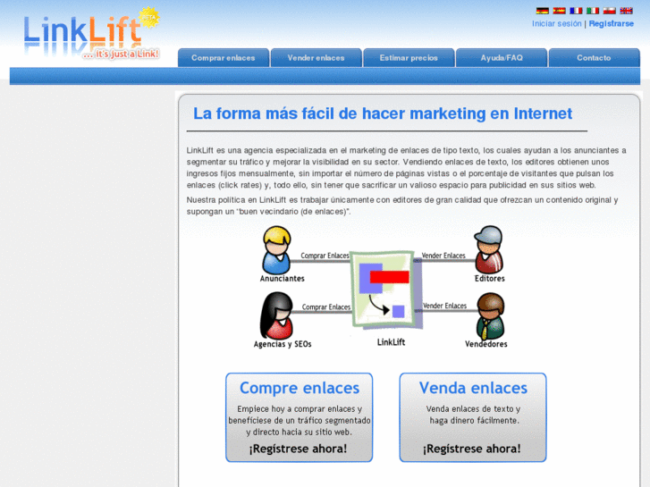 www.linklift.es