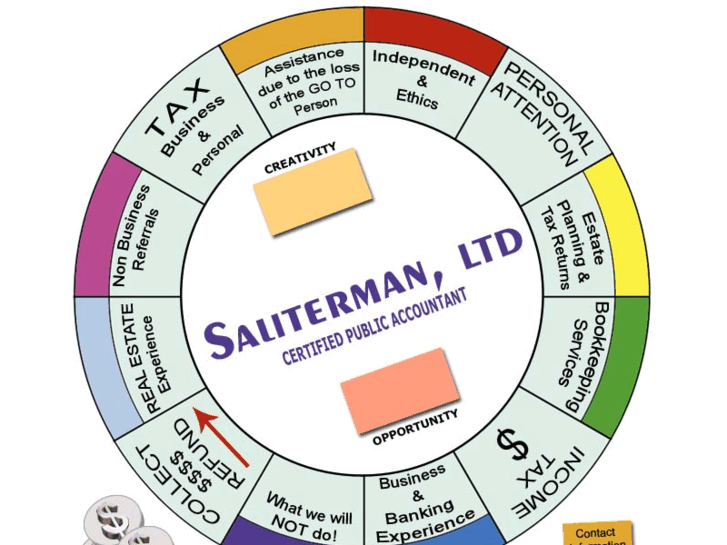 www.salitermanltd.com