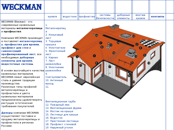 www.weckman.ru