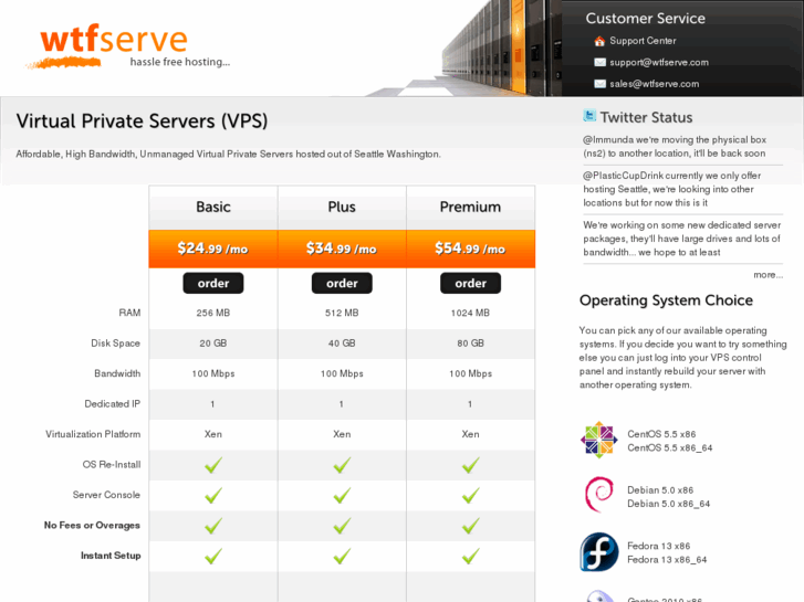 www.wtfserve.com