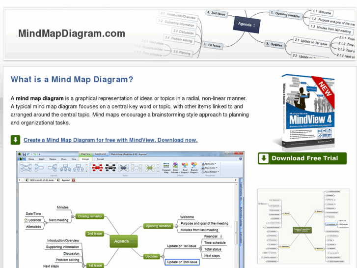 www.mindmapdiagram.com