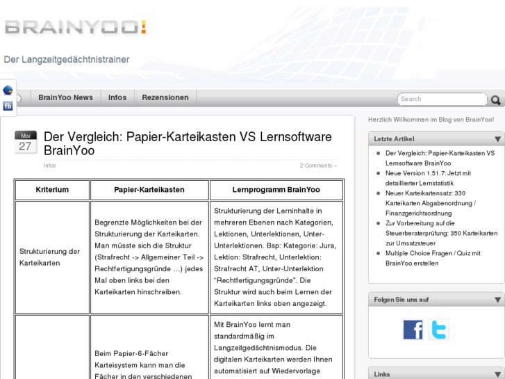 www.brainyoo-blog.de