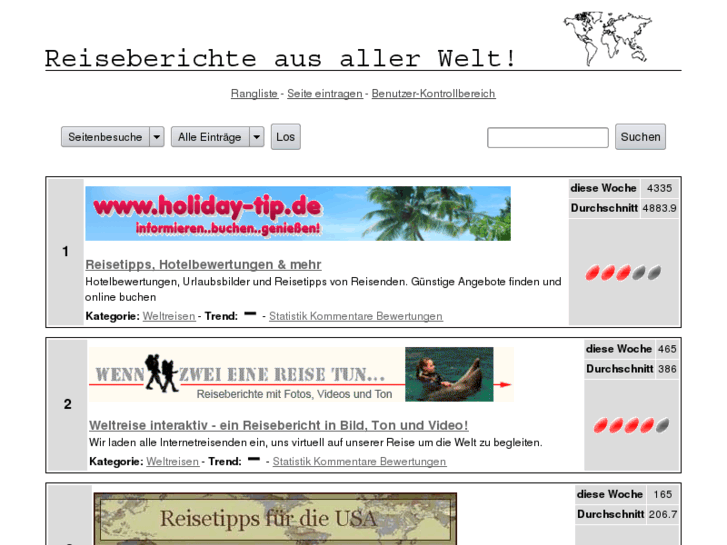 www.reisebericht-topliste.de