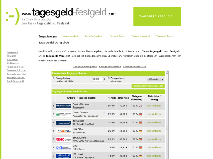 www.tagesgeld-festgeld.com