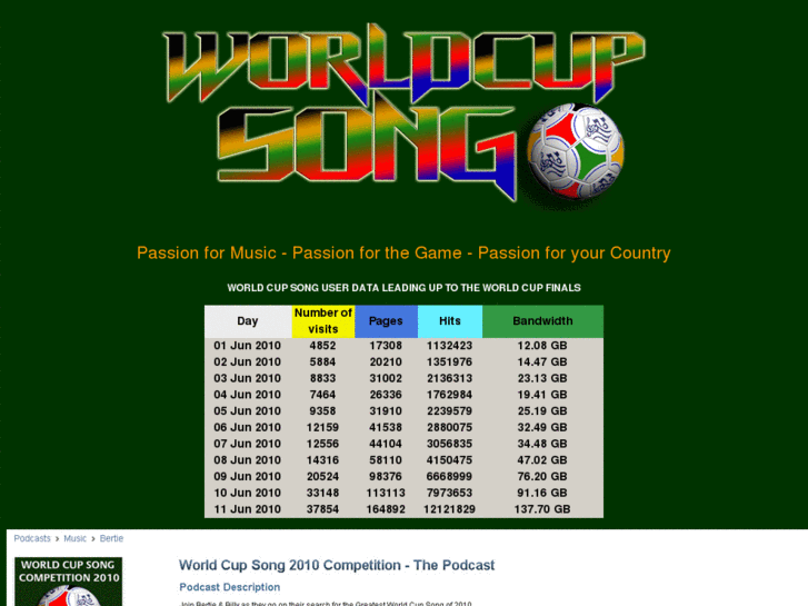 www.worldcupsong.com