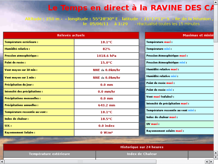 www.meteo-rdc.net