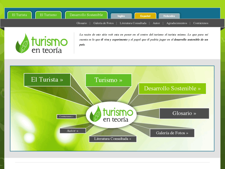 www.turismoenteoria.com