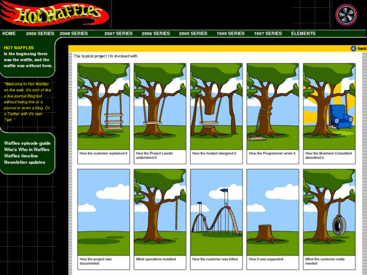 www.hotwaffles.co.uk