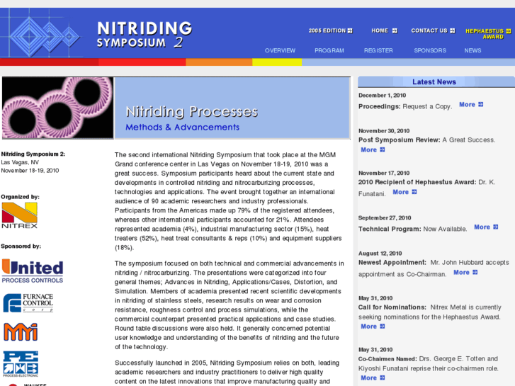 www.nitriding.info