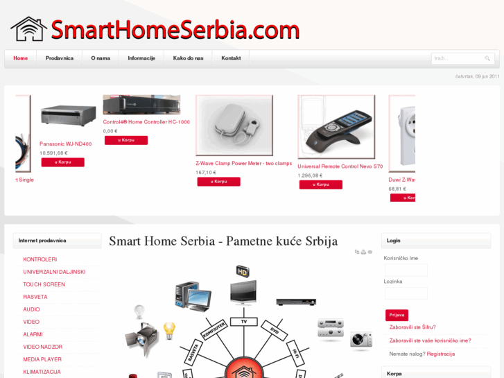 www.smarthomeserbia.com