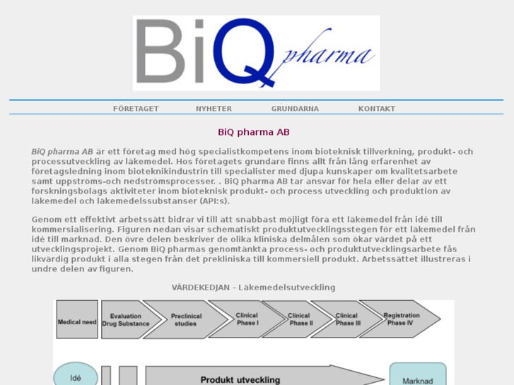 www.biqpharma.com