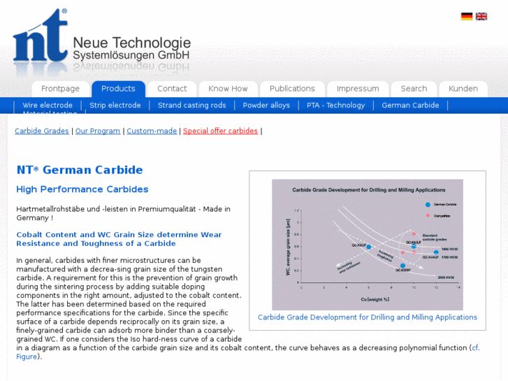 www.germancarbide.com