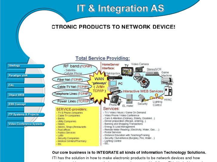 www.it-integration.com